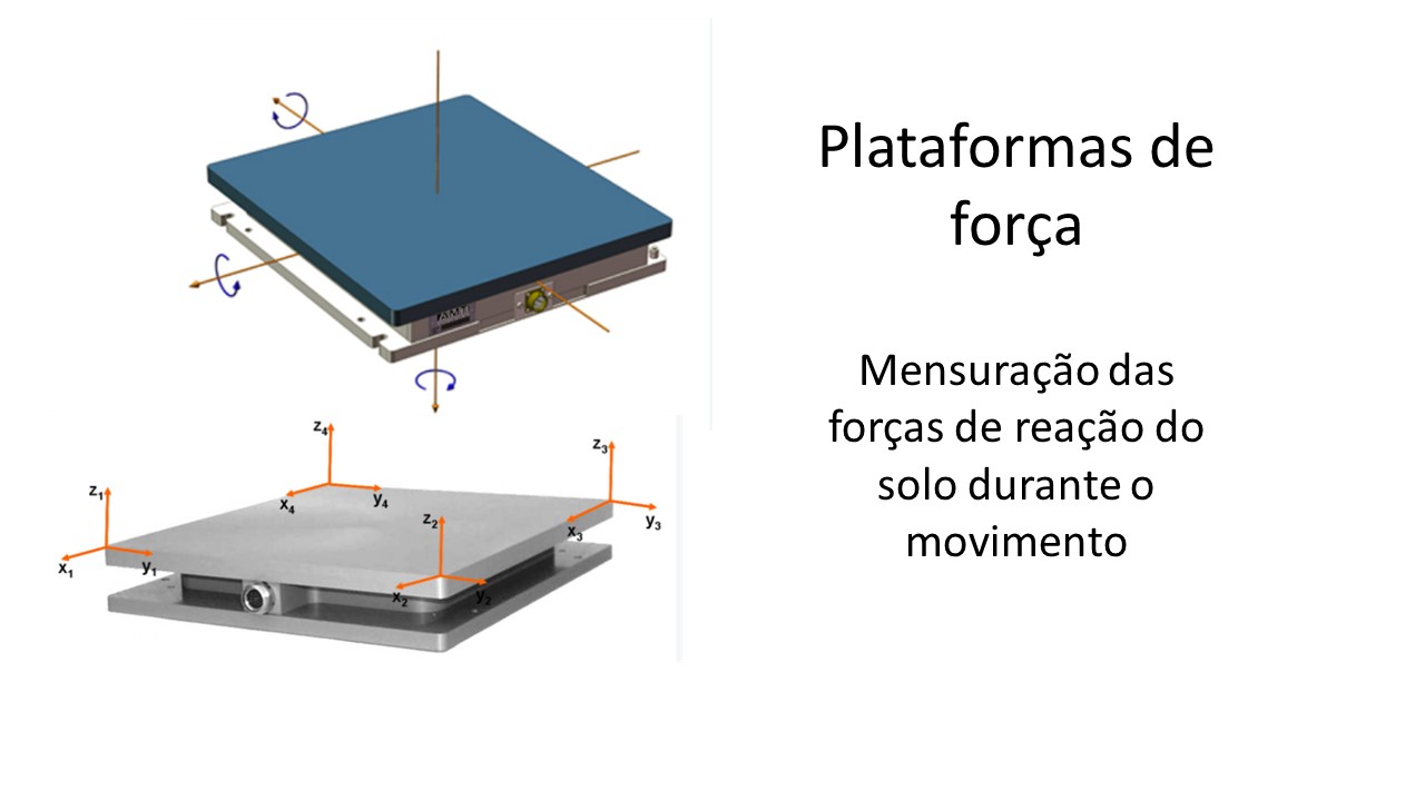 Plataformas para aplicações biomecânicas
